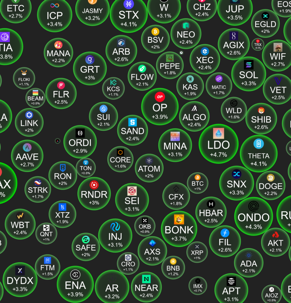 Crypto Is Going To Shock You Very Soon...